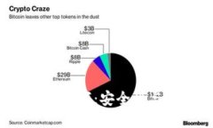  錢(qián)包秘鑰數(shù)字：安全性與
