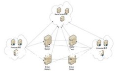 MetaMask手機(jī)版無法換幣的解