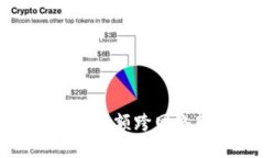 : 小狐錢包余額跨網(wǎng)絡轉(zhuǎn)賬