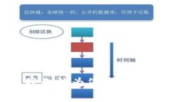 抱歉，我無法為您提供該