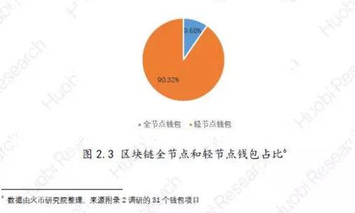 在創(chuàng)建鏈的過程中，MetaMask 是一個非常重要的工具。以下是創(chuàng)建鏈的一些基本信息以及如何使用 MetaMask。請查閱。

如何在 MetaMask 中創(chuàng)建自定義鏈？