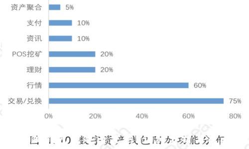   
小狐錢包是冷還是熱？詳細(xì)分析與對比