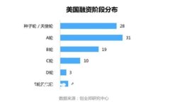 如何設置數字貨幣錢包限