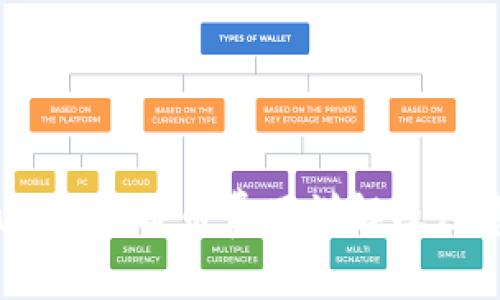 MetaMask 提幣費(fèi)用詳解及注意事項(xiàng)