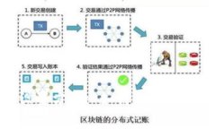 數(shù)字錢包限額設(shè)置方法: