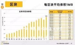 忘記小狐錢(qián)包密碼該怎么