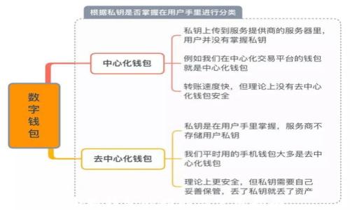 
小狐錢包的功能與使用指南