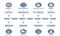 加密幣錢包的發(fā)展趨勢(shì)與