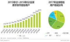 小狐錢包獲取報(bào)價(jià)出錯(cuò)的