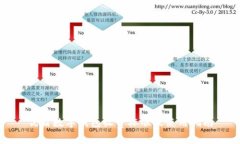 優(yōu)盾數(shù)字錢包收費(fèi)標(biāo)準(zhǔn)及