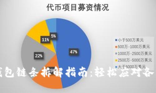 小狐錢包鏈條拆解指南：輕松應對各種問題