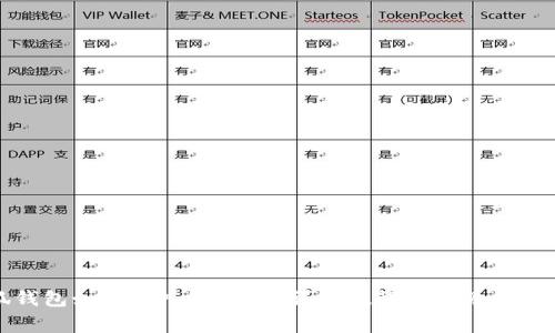 小狐錢包如何導(dǎo)入狗狗幣？詳細(xì)教程與常見問題解答