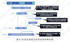 如何在小狐錢(qián)包中導(dǎo)入原帳號(hào)密碼？