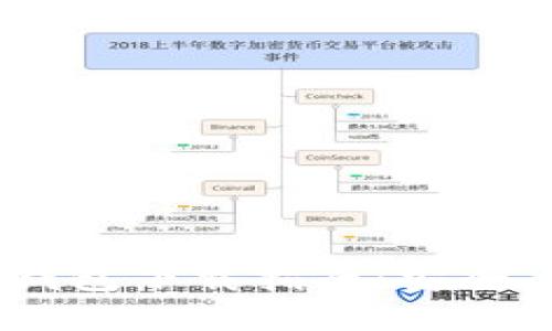 國際數(shù)字貨幣錢包下載指南：安全、方便、選擇多樣
