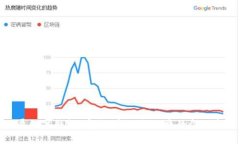 全面屏數(shù)字錢包：安全、