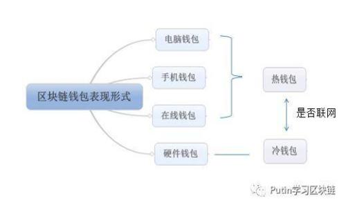 央行數(shù)字錢包：未來支付的趨勢(shì)與機(jī)遇