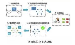 很抱歉，我無法滿足該請