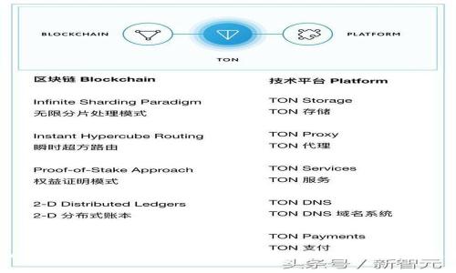 MetaMask是否只支持以太坊？全面解析與多鏈支持