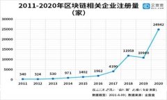 安全錢(qián)包如何設(shè)置密碼，