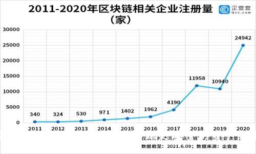 安全錢包如何設(shè)置密碼，實現(xiàn)更安全的資產(chǎn)保護