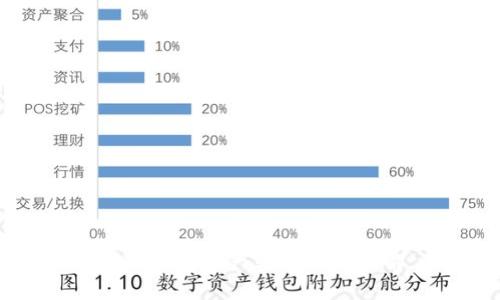 小狐錢包資產轉移功能詳解