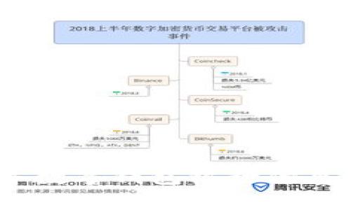 2023年數字錢包銀行優(yōu)惠全攻略