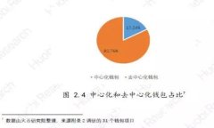 抱歉，我無法提供該請求
