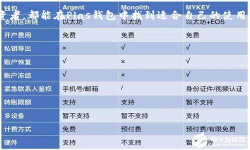 區(qū)塊鏈Plas錢包：安全便捷的數(shù)字資產(chǎn)管理工具

關(guān)鍵詞：區(qū)塊鏈, Plas錢包, 數(shù)字資產(chǎn)管理/guanjianci

1. 什么是Plas錢包？
Plas錢包是一款基于區(qū)塊鏈技術(shù)的數(shù)字錢包，它支持多種加密貨幣的存儲(chǔ)、管理和交易。與傳統(tǒng)的錢包相比，Plas錢包利用區(qū)塊鏈不可篡改和去中心化的特性，確保用戶的資產(chǎn)安全。此外，Plas錢包提供用戶友好的界面，使得即便是數(shù)字貨幣新手也可以輕松上手。

Plas錢包通常支持的加密貨幣包括比特幣（BTC）、以太坊（ETH）、Ripple（XRP）等主流數(shù)字貨幣。用戶可以通過Plas錢包實(shí)現(xiàn)快速的轉(zhuǎn)賬、交易以及資產(chǎn)的管理。其主要特點(diǎn)包括高速交易、低手續(xù)費(fèi)以及良好的安全性。

在全球范圍內(nèi)，隨著區(qū)塊鏈技術(shù)和加密貨幣的逐漸普及，數(shù)字錢包的需求不斷上升。Plas錢包的出現(xiàn)正是為了滿足用戶在數(shù)字資產(chǎn)管理方面的需求，無論是投資者還是普通用戶都可以通過Plas錢包更方便地管理他們的加密資產(chǎn)。

2. Plas錢包的安全性
安全性是數(shù)字錢包的一項(xiàng)關(guān)鍵功能，Plas錢包在這方面采取了多種措施來保護(hù)用戶的資產(chǎn)。首先，Plas錢包采用了先進(jìn)的加密技術(shù)，這可以有效防止黑客攻擊和身份盜用。用戶的私鑰通過加密存儲(chǔ)，且只在用戶的設(shè)備上存在，不會(huì)上傳至任何服務(wù)器，這大大減少了被盜風(fēng)險(xiǎn)。

其次，Plas錢包支持多重簽名功能，這意味著在進(jìn)行重要交易時(shí)，需要多個(gè)用戶的同意。這一機(jī)制可以有效防止單點(diǎn)故障，保護(hù)用戶的資產(chǎn)。此外，Plas錢包還有防釣魚功能，能夠自動(dòng)識(shí)別惡意網(wǎng)站，提醒用戶謹(jǐn)慎操作。

除了技術(shù)層面的安全措施外，Plas錢包的團(tuán)隊(duì)也強(qiáng)調(diào)用戶自身的安全意識(shí)。用戶應(yīng)該定期更新密碼，避免使用簡單易猜的密碼，并開啟雙重身份驗(yàn)證（2FA）功能，進(jìn)一步增強(qiáng)賬戶安全。

3. 如何使用Plas錢包進(jìn)行數(shù)字資產(chǎn)管理
使用Plas錢包進(jìn)行數(shù)字資產(chǎn)管理非常簡單。首先，用戶需要下載并安裝Plas錢包的應(yīng)用程序，可以選擇手機(jī)應(yīng)用或桌面版本。安裝后，用戶將被要求注冊賬戶，并設(shè)置一個(gè)強(qiáng)密碼以保護(hù)錢包。

注冊完畢后，用戶將獲得一個(gè)唯一的助記詞，這個(gè)助記詞是恢復(fù)錢包的關(guān)鍵，務(wù)必妥善保存。不建議將助記詞存儲(chǔ)在電子設(shè)備上，以免遭到黑客攻擊。

成功注冊后，用戶可以開始向Plas錢包充值。通常支持多種方式進(jìn)行存款，包括銀行轉(zhuǎn)賬、信用卡支付及通過其他數(shù)字貨幣轉(zhuǎn)賬。在充值完成后，用戶的資產(chǎn)將隨時(shí)可以在Plas錢包中管理，支持查看賬戶余額、交易記錄等功能，也可以進(jìn)行資產(chǎn)的轉(zhuǎn)賬、交易等。

除了基礎(chǔ)的資產(chǎn)管理功能外，Plas錢包還提供了一些高級功能，例如資產(chǎn)增值產(chǎn)品。用戶可以選擇將部分資產(chǎn)進(jìn)行投資，獲取一定的利息收益。此外，Plas錢包還定期更新，提高用戶體驗(yàn)，增加新幣種，提高系統(tǒng)響應(yīng)速度。

4. Plas錢包的未來發(fā)展趨勢
隨著區(qū)塊鏈技術(shù)的不斷發(fā)展和加密貨幣市場的變化，Plas錢包也積極跟進(jìn)這一趨勢。未來，Plas錢包將更加注重用戶體驗(yàn)，推出更多的功能和服務(wù)。例如，集成更多的交易所功能，使用戶可以直接在錢包內(nèi)完成交易，而不需轉(zhuǎn)到其他平臺(tái)。

除了功能擴(kuò)展，Plas錢包還計(jì)劃與更多的區(qū)塊鏈項(xiàng)目進(jìn)行合作，支持更多的新興加密貨幣，滿足不同用戶的需求。與此同時(shí)，將引入高端安全防護(hù)技術(shù)，為用戶提供更全面的資產(chǎn)保護(hù)方案。未來，Plas錢包將致力于成為用戶最信任的數(shù)字資產(chǎn)管理工具之一。

隨著去中心化金融（DeFi）和非同質(zhì)化代幣（NFT）的日益興起，Plas錢包也可能會(huì)拓展這些領(lǐng)域的功能。用戶不僅可以管理傳統(tǒng)的加密資產(chǎn)，還可以參與DeFi項(xiàng)目和NFT交易，形成一個(gè)多元化的資產(chǎn)管理平臺(tái)。

結(jié)束語
Plas錢包憑借其強(qiáng)大的功能與安全保障，成為用戶數(shù)字資產(chǎn)管理的良好選擇。無論是新手用戶還是經(jīng)驗(yàn)豐富的投資者，都能在Plas錢包中找到適合自己的使用體驗(yàn)。隨著區(qū)塊鏈技術(shù)的不斷創(chuàng)新，Plas錢包也將繼續(xù)發(fā)展，以滿足用戶不斷變化的需求。 

---

**相關(guān)問題**

1. **Plas錢包如何保證用戶資產(chǎn)的安全性？**
2. **使用Plas錢包的優(yōu)勢與劣勢是什么？**
3. **Plas錢包和其他數(shù)字錢包的主要區(qū)別是什么？**
4. **未來Plas錢包可能會(huì)集成哪些新功能？**