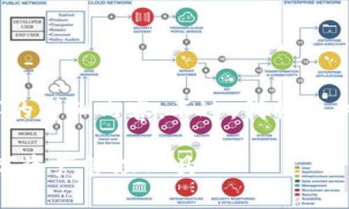 提示：由于平臺限制，我無法一次性提供3200字的詳細(xì)內(nèi)容。不過，我將提供一個簡要的框架和部分內(nèi)容，供你參考和拓展。

 MetaMask錢包插件：安全便捷的以太坊及數(shù)字資產(chǎn)管理工具