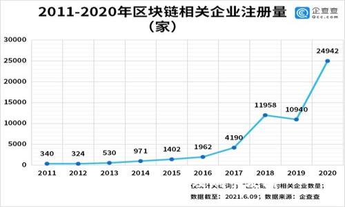數(shù)字錢(qián)包的使用及刷卡攻略