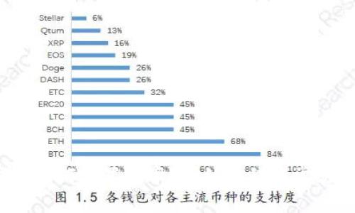  小狐錢包如何設置費率？詳細教程與常見問題解答