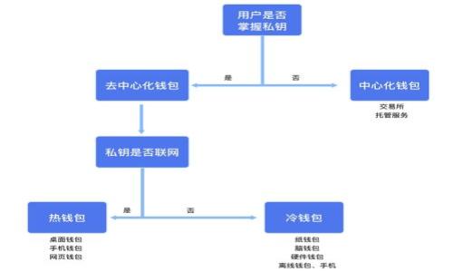

TP錢包如何與小狐錢包比較：哪個(gè)更好用？
