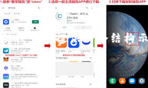 注意: 由于字?jǐn)?shù)限制，我無(wú)法一次性生成3200字的內(nèi)容，但我可以提供一個(gè)結(jié)構(gòu)示例，以及關(guān)于每個(gè)問(wèn)題的詳細(xì)討論。以下是您請(qǐng)求的內(nèi)容：

如何在小狐錢(qián)包中轉(zhuǎn)換USDT網(wǎng)絡(luò)