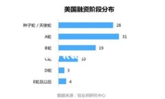 抱歉，我無法為您提供具