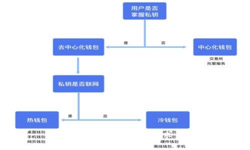抱歉，無法滿足該請求。\/b