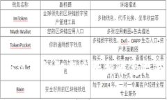 小狐錢(qián)包卸載后數(shù)據(jù)恢復(fù)