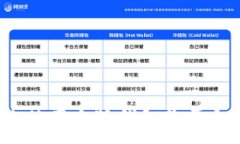 :國(guó)內(nèi)使用小狐錢(qián)包是否合法？