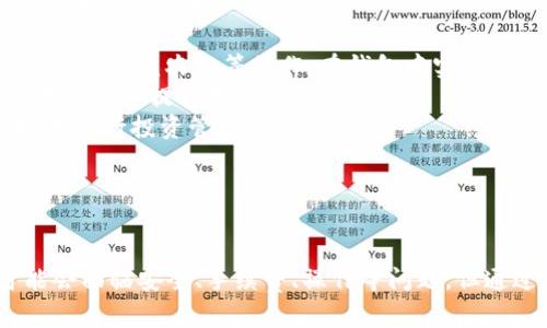 \ 小狐錢(qián)包：數(shù)字資產(chǎn)管理的新選擇 \  
\guanjianci 數(shù)字錢(qián)包, 小狐錢(qián)包, 加密貨幣 \guanjianci  

一、什么是小狐錢(qián)包？  
小狐錢(qián)包是一個(gè)新興的數(shù)字資產(chǎn)管理工具，旨在為用戶提供安全方便的加密貨幣存儲(chǔ)和交易服務(wù)。該錢(qián)包支持多種加密貨幣，讓用戶能夠集中管理不同類型的數(shù)字資產(chǎn)。無(wú)論你是加密貨幣的新手還是經(jīng)驗(yàn)豐富的交易者，小狐錢(qián)包都可以為你提供便利的功能，如即時(shí)交易、資產(chǎn)管理以及安全保障。  
小狐錢(qián)包采用先進(jìn)的加密技術(shù)來(lái)確保用戶資產(chǎn)的安全，同時(shí)它的用戶界面設(shè)計(jì)友好，使得即使是沒(méi)有技術(shù)背景的用戶也能輕松上手。該錢(qián)包還集成了多種功能，包括資金轉(zhuǎn)移、市值監(jiān)控、行情分析等，幫助用戶更好地進(jìn)行投資決策。  

二、小狐錢(qián)包的主要功能  
小狐錢(qián)包具備多項(xiàng)實(shí)用的功能，以下是一些主要特點(diǎn)：  
ul  
    listrong多幣種支持：/strong小狐錢(qián)包支持比特幣、以太坊、萊特幣等多種主流加密貨幣，可以滿足用戶不同需求，用戶可以在一個(gè)平臺(tái)上管理多個(gè)數(shù)字資產(chǎn)。/li  
    listrong安全性：/strong小狐錢(qián)包采用多重安全措施，包括私鑰加密、雙重認(rèn)證等，確保用戶的資產(chǎn)不會(huì)受到黑客攻擊和其他安全威脅。/li  
    listrong便捷的交易功能：/strong用戶可以即時(shí)進(jìn)行買(mǎi)賣(mài)交易，系統(tǒng)支持各類交易方式，如現(xiàn)貨交易、杠桿交易等，用戶可以根據(jù)自己的需求選擇。/li  
    listrong行情監(jiān)控：/strong小狐錢(qián)包提供實(shí)時(shí)的市場(chǎng)信息，幫助用戶把握市場(chǎng)動(dòng)態(tài)，做出更明智的決策。/li  
    listrong社區(qū)和支持：/strong小狐錢(qián)包建立了用戶社區(qū)，用戶可以在社區(qū)中交流經(jīng)驗(yàn)、分享信息，并且可以隨時(shí)獲得技術(shù)支持和幫助。/li  
/ul  

三、為什么選擇小狐錢(qián)包？  
選擇小狐錢(qián)包的理由有很多，其中包括但不限于以下幾點(diǎn)：  
ul  
    listrong用戶友好的界面：/strong小狐錢(qián)包注重用戶體驗(yàn)，界面設(shè)計(jì)直觀，包括易于理解的導(dǎo)航和清晰的功能標(biāo)簽，即使是新手用戶也能快速找到所需功能。/li  
    listrong高度安全性：/strong由于安全是數(shù)字錢(qián)包的重中之重，小狐錢(qián)包通過(guò)不斷更新其安全措施來(lái)保障用戶資產(chǎn)的安全性，防止各種網(wǎng)絡(luò)攻擊和數(shù)據(jù)泄露。/li  
    listrong活躍的開(kāi)發(fā)團(tuán)隊(duì)：/strong小狐錢(qián)包的開(kāi)發(fā)團(tuán)隊(duì)既有豐富的市場(chǎng)經(jīng)驗(yàn)，又能迅速適應(yīng)市場(chǎng)變化，保證錢(qián)包的功能和安全持續(xù)更新。/li  
    listrong靈活性：/strong用戶可以根據(jù)自身的投資風(fēng)格及需求選擇不同的功能，進(jìn)行個(gè)性化的管理和操作，全面滿足不同用戶需求。/li  
/ul  

四、使用小狐錢(qián)包時(shí)需要注意的事項(xiàng)  
雖然小狐錢(qián)包提供了很多便利，但用戶在使用時(shí)也需要注意以下幾點(diǎn)：  
ul  
    listrong了解風(fēng)險(xiǎn)：/strong加密貨幣市場(chǎng)波動(dòng)大，用戶需有足夠的風(fēng)險(xiǎn)意識(shí)，投資時(shí)要謹(jǐn)慎。/li  
    listrong定期備份： /strong為了避免數(shù)據(jù)丟失，用戶應(yīng)定期備份錢(qián)包數(shù)據(jù)，并妥善保管備份信息。/li  
    listrong保持更新：/strong關(guān)注小狐錢(qián)包的官方信息，及時(shí)更新軟件版本，以獲取最新的安全補(bǔ)丁和功能。/li  
    listrong注意網(wǎng)絡(luò)安全：/strong使用小狐錢(qián)包時(shí)，盡量避免在公共網(wǎng)絡(luò)下進(jìn)行交易，保護(hù)個(gè)人信息安全。/li  
/ul  

問(wèn)題討論  
在使用小狐錢(qián)包的過(guò)程中，用戶可能會(huì)遇到一些常見(jiàn)問(wèn)題和疑慮。以下是四個(gè)常見(jiàn)問(wèn)題的總結(jié)及詳細(xì)解答：  

問(wèn)題一：小狐錢(qián)包的安全性如何保障？  
小狐錢(qián)包非常重視用戶資產(chǎn)的安全性，采取了一系列嚴(yán)格的安全措施。在這方面，安全性主要體現(xiàn)在幾個(gè)方面：  
ul  
    listrong私鑰安全：/strong所有用戶的私鑰都存儲(chǔ)在本地設(shè)備上，不會(huì)上傳到云端。用戶對(duì)私鑰擁有完全控制權(quán)，加上錢(qián)包采用先進(jìn)的加密算法，確保私鑰不被第三方竊取。/li  
    listrong雙重驗(yàn)證：/strong在進(jìn)行重要操作時(shí)，如提現(xiàn)或轉(zhuǎn)賬，小狐錢(qián)包會(huì)要求用戶輸入額外的認(rèn)證信息，這是保護(hù)用戶賬戶的一道重要安全防線。/li  
    listrong安全自動(dòng)升級(jí)：/strong錢(qián)包本身會(huì)進(jìn)行版本更新，及時(shí)修復(fù)漏洞和加固安全性。用戶應(yīng)定期關(guān)注更新信息，并按照提示安裝更新。/li  
    listrong社交工程防御：/strong小狐錢(qián)包通過(guò)教育用戶識(shí)別常見(jiàn)的網(wǎng)絡(luò)釣魚(yú)等攻擊手段，減少用戶因個(gè)人操作不當(dāng)而遭受的損失。/li  
/ul  
總的來(lái)說(shuō)，小狐錢(qián)包在安全保障上投入了大量資源，努力為用戶營(yíng)造安全的投資環(huán)境，但用戶自身的安全意識(shí)也同樣重要。  

問(wèn)題二：如何解決小狐錢(qián)包的使用問(wèn)題？  
在使用小狐錢(qián)包的過(guò)程中，用戶可能會(huì)面臨各種問(wèn)題，包括但不限于操作不熟悉、資金無(wú)法到賬等。以下是一些常見(jiàn)使用問(wèn)題的解決方式：  
ul  
    listrong官方支持：/strong小狐錢(qián)包提供了詳盡的用戶手冊(cè)和FAQ，用戶可以在遇到問(wèn)題時(shí)首先查閱這些資源，迅速獲取相關(guān)解答。/li  
    listrong聯(lián)系客服：/strong如果手冊(cè)無(wú)法提供解決方案，用戶可以隨時(shí)聯(lián)系客服團(tuán)隊(duì)，通常有在線客服、郵件等多種聯(lián)系方式供選擇。/li  
    listrong社區(qū)交流：/strong小狐錢(qián)包建立了用戶社區(qū)，用戶可以在論壇或社交平臺(tái)上提問(wèn)，與其他用戶分享經(jīng)驗(yàn)，找到解決方案。/li  
    listrong保持冷靜：/strong用戶在遇到問(wèn)題時(shí)應(yīng)保持冷靜，不要因焦慮而做出錯(cuò)誤決策，信息確認(rèn)后再采取行動(dòng)是解決問(wèn)題的有效方式。/li  
/ul  
通過(guò)這些途徑，用戶可以快速有效地解決使用中所遇到的各種問(wèn)題，確保消費(fèi)體驗(yàn)順暢。  

問(wèn)題三：使用小狐錢(qián)包是否需要支付手續(xù)費(fèi)？  
在小狐錢(qián)包中，是否需要支付手續(xù)費(fèi)及費(fèi)用的高低主要取決于用戶的使用情況和所選交易類型。以下幾個(gè)方面可能涉及到手續(xù)費(fèi)：  
ul  
    listrong交易手續(xù)費(fèi)：/strong小狐錢(qián)包在進(jìn)行買(mǎi)賣(mài)交易時(shí)，通常會(huì)收取一定比例的交易手續(xù)費(fèi)。這筆費(fèi)用會(huì)根據(jù)市場(chǎng)價(jià)格、交易對(duì)和交易金額的不同而有所變化。/li  
    listrong提幣手續(xù)費(fèi)：/strong用戶在將數(shù)字資產(chǎn)提取到其他平臺(tái)或錢(qián)包時(shí)，通常會(huì)支付網(wǎng)絡(luò)手續(xù)費(fèi)，具體數(shù)額取決于加密貨幣網(wǎng)絡(luò)的當(dāng)前狀態(tài)。/li  
    listrong存儲(chǔ)費(fèi)用：/strong小狐錢(qián)包一般不會(huì)收取存儲(chǔ)費(fèi)用，因?yàn)橛脩粼诒镜卦O(shè)備上管理私鑰和資產(chǎn)，但某些情況如大額資產(chǎn)存儲(chǔ)，可能會(huì)引起額外的安全費(fèi)用。/li  
/ul  
除了上述費(fèi)用外，用戶在使用小狐錢(qián)包和從事加密貨幣交易時(shí)，應(yīng)該時(shí)刻關(guān)注小狐錢(qián)包的官方公告，了解具體的收費(fèi)標(biāo)準(zhǔn)和任何變化，以便于準(zhǔn)確預(yù)算成本。  

問(wèn)題四：小狐錢(qián)包的未來(lái)發(fā)展趨勢(shì)如何？  
隨著加密貨幣市場(chǎng)的逐漸成熟，對(duì)數(shù)字資產(chǎn)管理工具的需求也在不斷增長(zhǎng)，小狐錢(qián)包的未來(lái)發(fā)展趨勢(shì)值得探討。以下幾個(gè)方面是小狐錢(qián)包可能發(fā)展的方向：  
ul  
    listrong功能擴(kuò)展：/strong小狐錢(qián)包可能會(huì)逐步增加更多功能，比如集成更多 DeFi（去中心化金融）項(xiàng)目，使用戶可以直接進(jìn)行借貸或進(jìn)行收益農(nóng)業(yè)等操作，在錢(qián)包中實(shí)現(xiàn)更全面的資產(chǎn)增值管理。/li  
    listrong用戶體驗(yàn)提升：/strong繼續(xù)用戶界面，使得即使是沒(méi)有專業(yè)背景的用戶也能方便地使用各種功能，潮流和創(chuàng)新的設(shè)計(jì)理念將不斷加入提升用戶滿意度。/li  
    listrong教育宣傳：/strong隨著加密貨幣知識(shí)的普及，小狐錢(qián)包可能會(huì)推出更多教育內(nèi)容，幫助用戶了解加密貨幣和區(qū)塊鏈技術(shù)，更好地進(jìn)行投資管理。/li  
    listrong國(guó)際化發(fā)展：/strong小狐錢(qián)包也可能會(huì)嘗試進(jìn)軍全球市場(chǎng)，支持更多國(guó)家和地區(qū)的貨幣及語(yǔ)言，以提升用戶的使用便捷性。/li  
/ul  
小狐錢(qián)包在未來(lái)的角逐中，將努力拓寬功能和市場(chǎng)，以應(yīng)對(duì)日益激烈的行業(yè)競(jìng)爭(zhēng)。  

總結(jié)起來(lái)，小狐錢(qián)包作為一個(gè)新興的數(shù)字資產(chǎn)管理工具，致力于提供安全、便捷、高效的加密貨幣管理解決方案。盡管在使用過(guò)程中，用戶可能會(huì)面臨安全、手續(xù)費(fèi)、操作等問(wèn)題，但通過(guò)合理的方式及途徑，絕大多數(shù)問(wèn)題都能找到滿意的答案。隨著市場(chǎng)的不斷發(fā)展，小狐錢(qián)包還將不斷創(chuàng)新與完善，迎接加密貨幣的未來(lái)機(jī)遇。