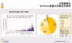 創(chuàng)建小狐錢(qián)包失敗的解決