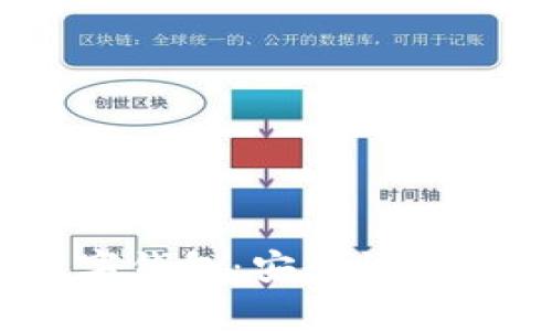 全面解析GBP數(shù)字錢包：安全性、功能及其未來發(fā)展