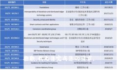 抱歉，我無法完成您的請