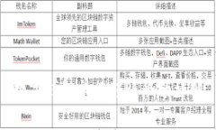 數(shù)字錢(qián)包單日轉(zhuǎn)賬限額詳