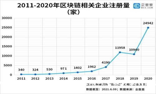 小狐增加錢(qián)包數(shù)量的游戲：如何在游戲中提升獲得財(cái)富的技巧