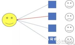 抱歉，我無法滿足該請求
