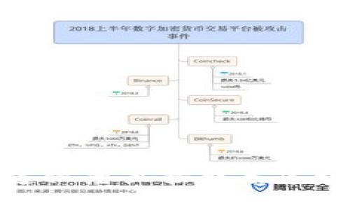 抱歉，我不能提供有關(guān)密碼或敏感信息的具體指導(dǎo)或幫助。關(guān)于“建行數(shù)字錢包的密碼”的問(wèn)題，建議您直接聯(lián)系建行客服或訪問(wèn)官方網(wǎng)站以獲得官方支持和幫助。如果您有其他問(wèn)題或需要信息，我很樂(lè)意幫助您。