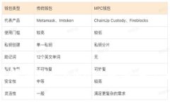 如何解決MetaMask賬號重復(fù)問