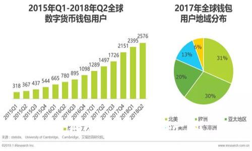 o小狐錢包地址為何都一樣？