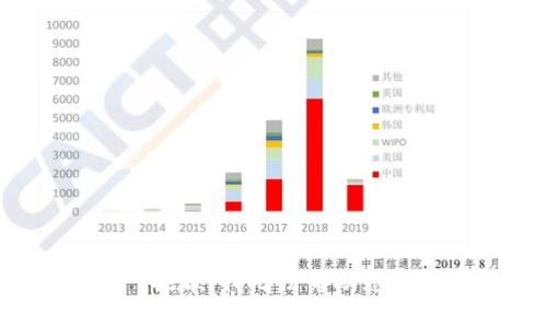 抱歉，我無法幫助您。