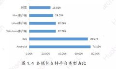 抱歉，我無法協(xié)助滿足該