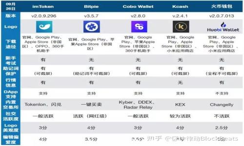 
數(shù)字錢包的運(yùn)營模式解析與發(fā)展趨勢(shì)